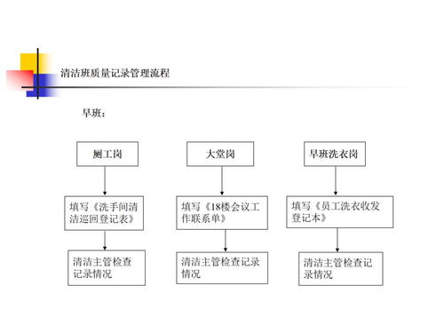 知名物業(yè)公司服務(wù)關(guān)鍵點控制流程圖與信息系統(tǒng)集成服務(wù)