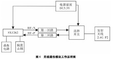 淺談基于無(wú)線(xiàn)通信技術(shù)的老舊小區(qū)電氣火災(zāi)監(jiān)控系統(tǒng)方案設(shè)計(jì)及產(chǎn)品選型與計(jì)算機(jī)網(wǎng)絡(luò)系統(tǒng)工程服務(wù)