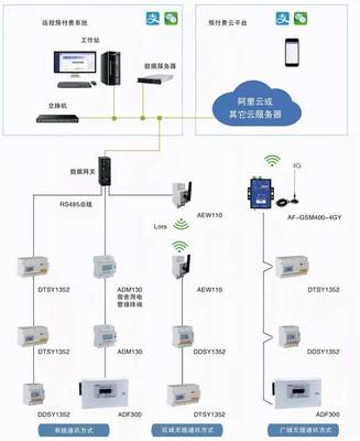 武漢、西安、北京高校宿舍預付費用電系統 基于計算機網絡工程的安全用電新范式