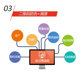 食品防偽溯源系統(tǒng) 計(jì)算機(jī)網(wǎng)絡(luò)工程服務(wù)構(gòu)筑食品安全防線